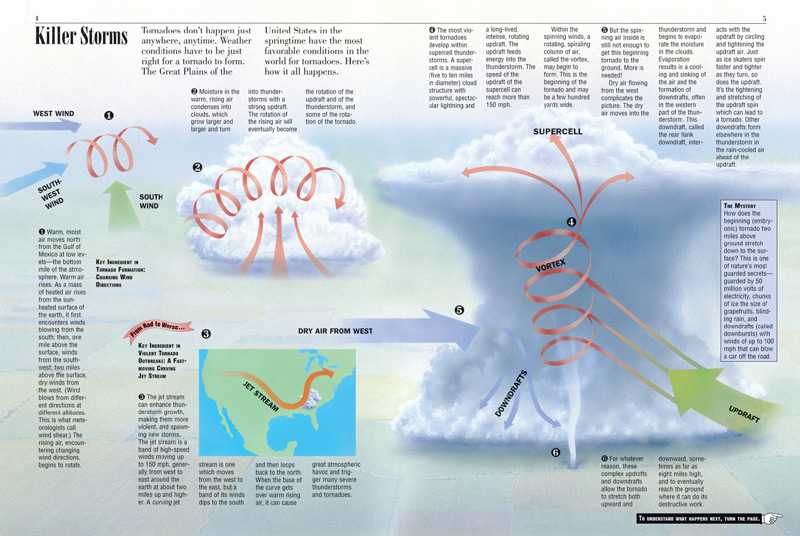 Tornadoes - Kids Discover