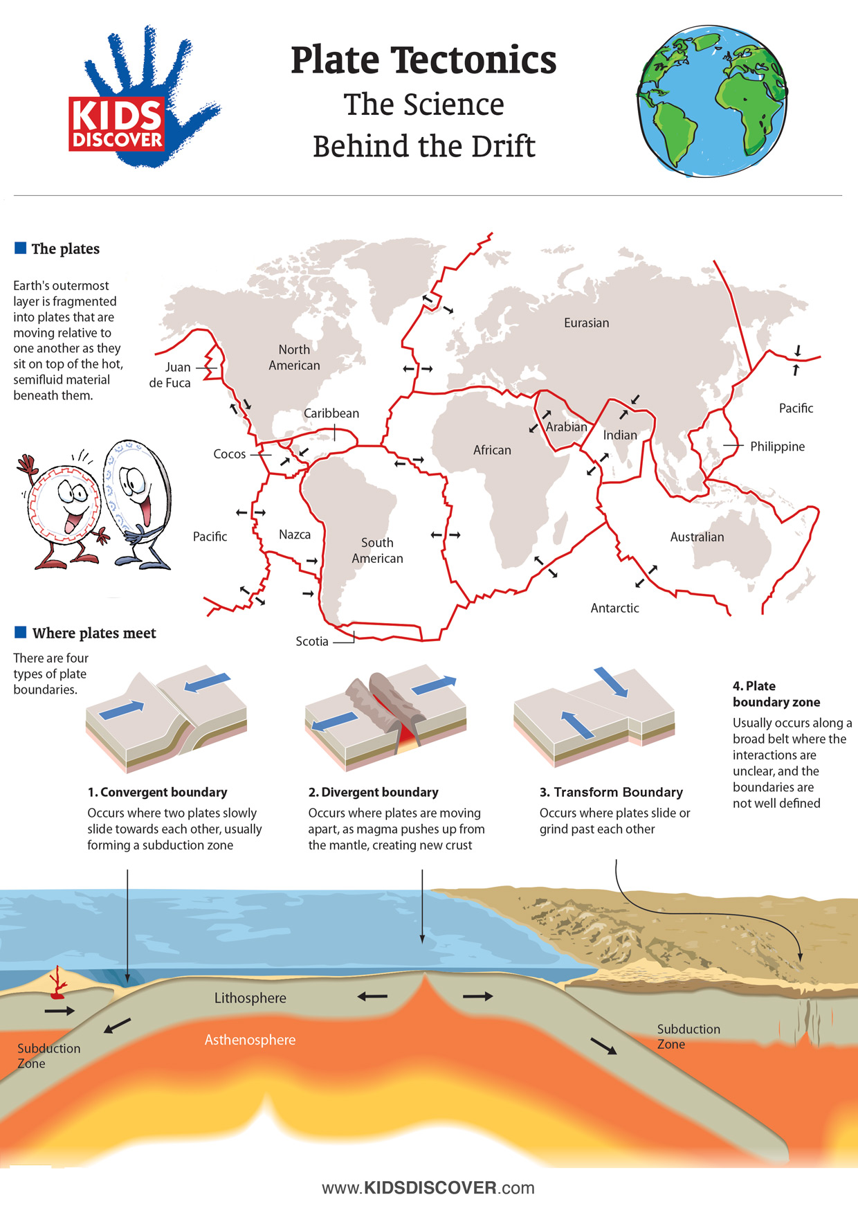 Infographic Plate Tectonics KIDS DISCOVER