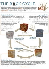 Rock cycle essay